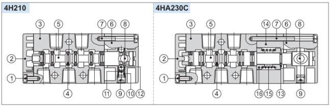 4H Series Toggle Style Hand Lever Valve 4HA230E-06 5/3 Way 3