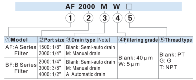 Airtac Type Pneumatic Air Filter AF1500 AF2000 BF2000 BF3000 BF4000 0