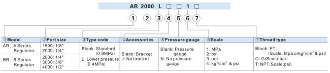 Airtac Type Pneumatic Air Regulator AR1500 AR2000 BR2000 BR3000 BR4000 0