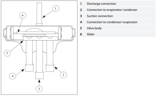 Refrigeration 4 Way Reversing Valve For Heat Pump Air Conditioning 220V 110V 24V 2