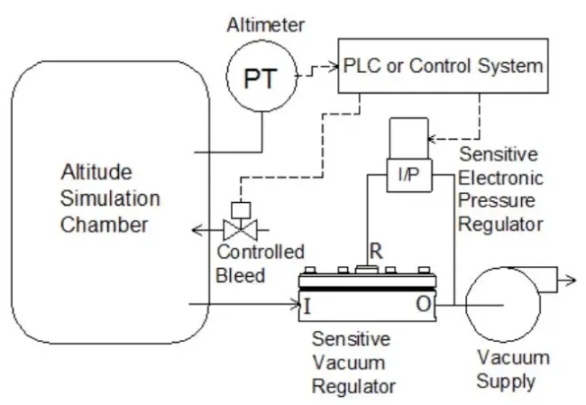 Altitude Temperature Environmental Test Chamber