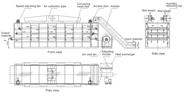 Industrial Hemp Continuous Drying Oven