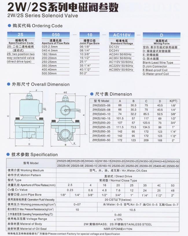 2WS Technical