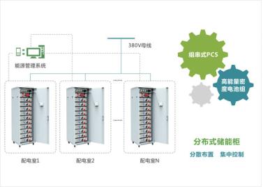 China 380V distribuyó nivel de la seguridad de la densidad de alta energía del sistema del almacenamiento de energía el alto en venta