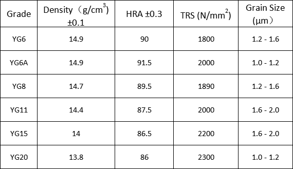 tungsten carbide sheet tungsten carbide sheet