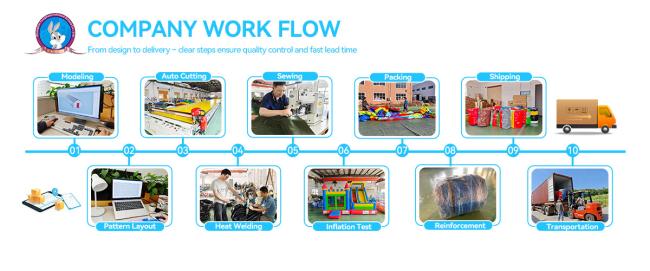 Custom inflatable product workflow from design and production to testing, packing and delivery