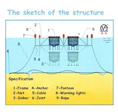 environmental Friendly Floating Cage System for Fish Farming Cage