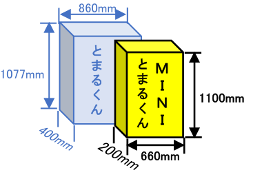 Size comparison when stored vs conventional barriers