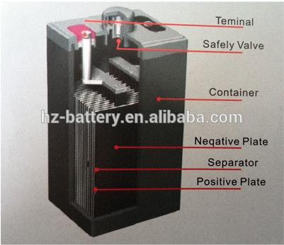 Factory supply directly deep cycle solar batterry 12v 200ah inverter battery
