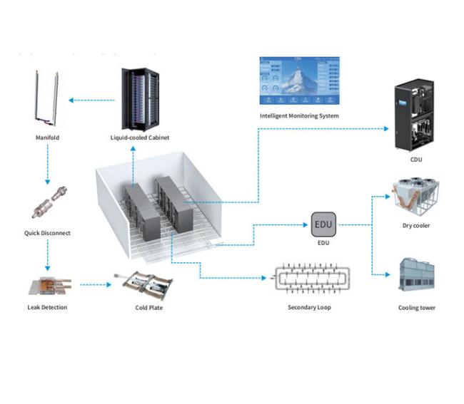 In Rack CDU Coolant Distribution Unit For Liquid Cooling Solutions