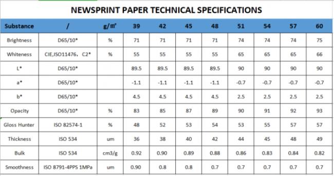 Flexible High Smoothness Newsprint Paper Roll For Wrapping Vegetables 0