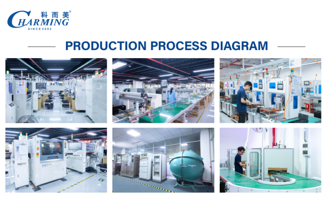 Advanced production facilities and equipment