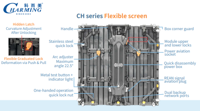 Additional technical specifications and performance data