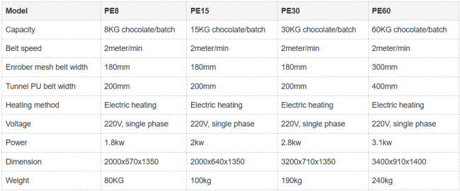 Technical diagram of chocolate enrobing line
