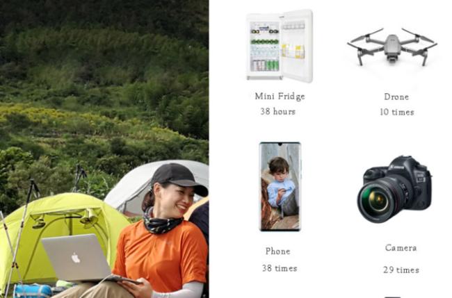 Portable Power Station,500Wh Solar Generator 110V/300W Pure Sine Wave 1AC Outlet,45W TYPE-C Output, 2USB 3.0 Backup 7