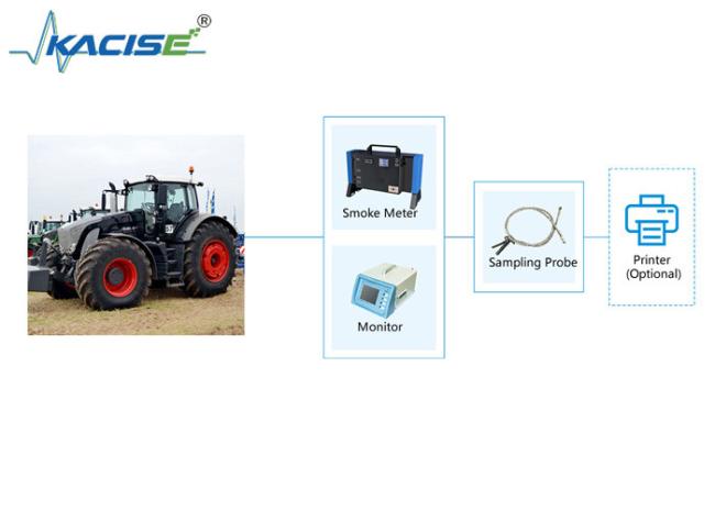 KGD-WQ-518 Exhaust Smoke Detection System