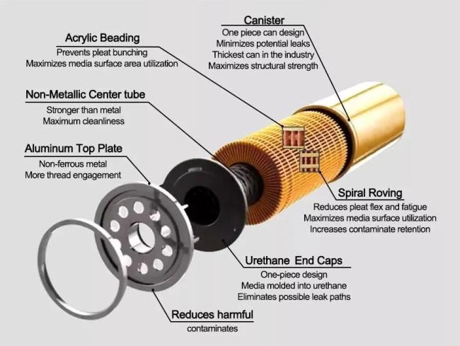 High Quality Diesel Engine Oil Filter Fs1251 for Truck/Excavator