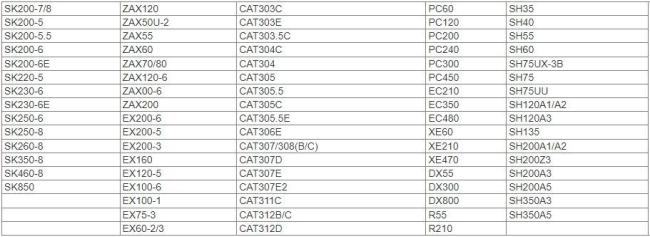 High Quality Breaker Seal Kit Sb20