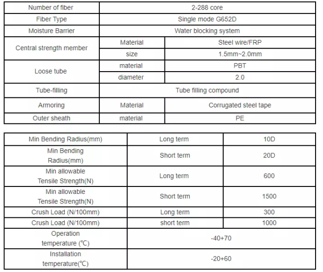 China manufacturer cheap price steel tape armored GYTS53 12F fiber optic cable for under ground