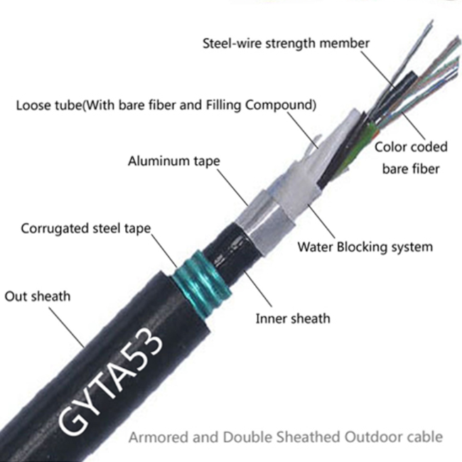 GYTS Moisture Resistant Steel Tape Armoured 12 24 748 72 Core Outdoor Optic Fiber Cable Price