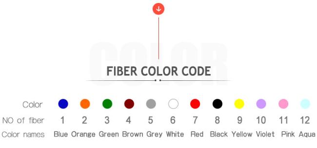 Hanxin Gyfty Stranded Loose Tube Non Metallic Strength Member Non Armored Cable Outdoor Fiber Optic Cables