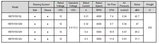 Hooray Fan 7015 technical specifications diagram