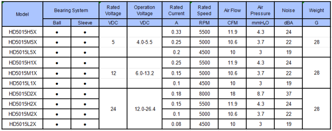 Hooray 50mm 5015 DC Brushless Fan technical specifications diagram