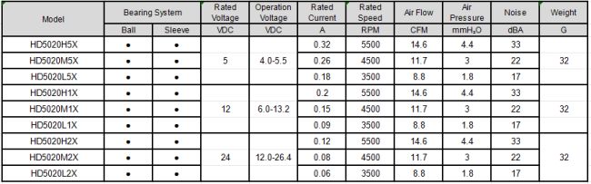 Hooray 5020 Axial Fan Technical Specifications
