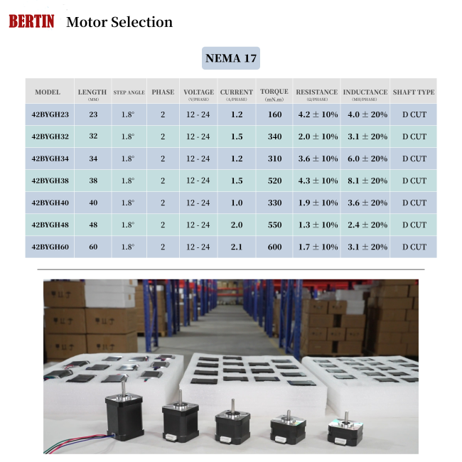 Stepper motor side profile