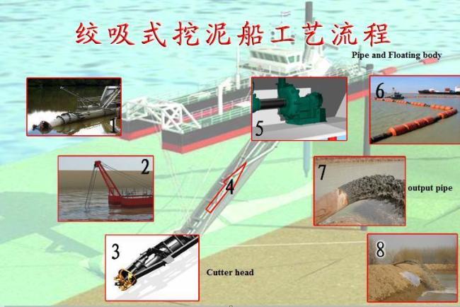 Inland Waterway Maintenance Used Cutter Suction Sand Dredger
