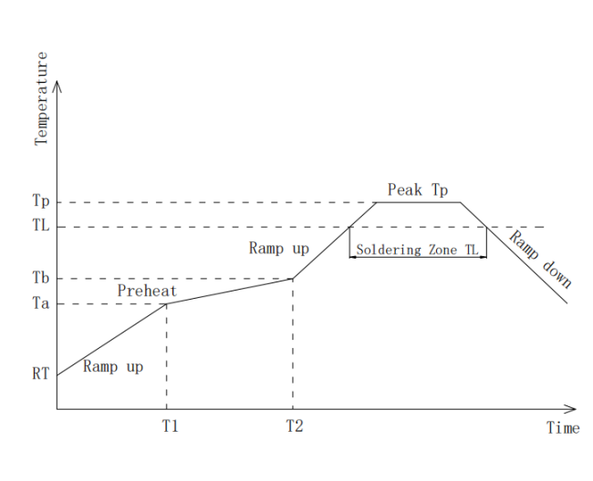 LPJE101-0DNLTR-SM THR RJ45 Connector Datasheet