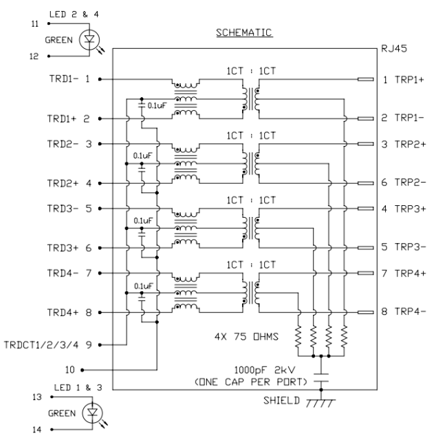 2X2 Gigabit MagJack 0879-2G2R-Y4 Datasheet