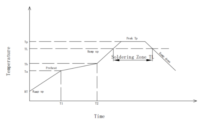 TM82440ANL Drawing - Profile of Reflow Solder