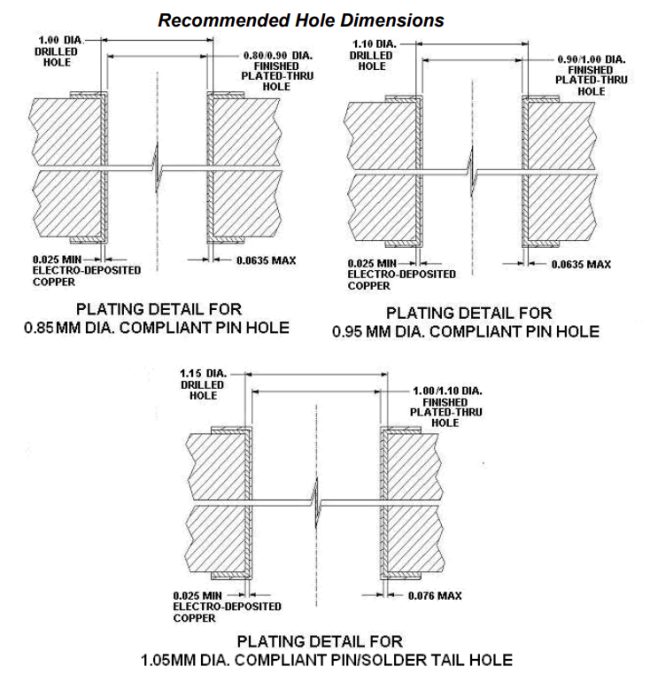 747540101 Recommended Hole Dimensions