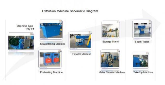 ISO 90 Mm Power Cable Extruder Machine With Capacity 250kg/hr 380V 50Hz