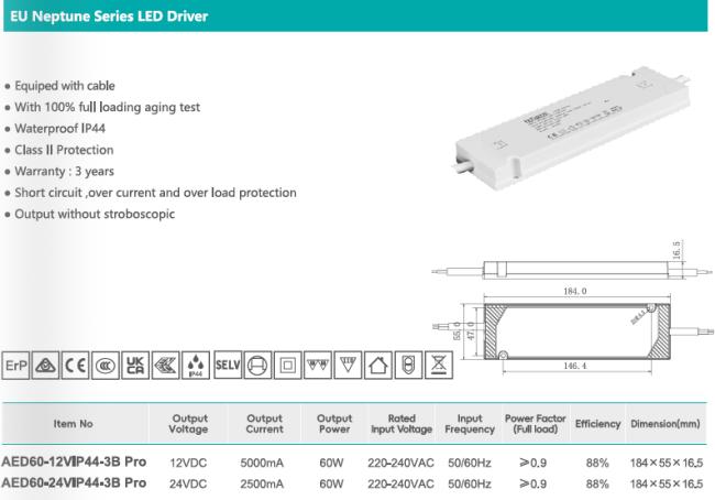LED Driver installation and application example