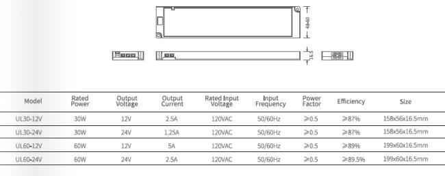 LED Driver installation demonstration