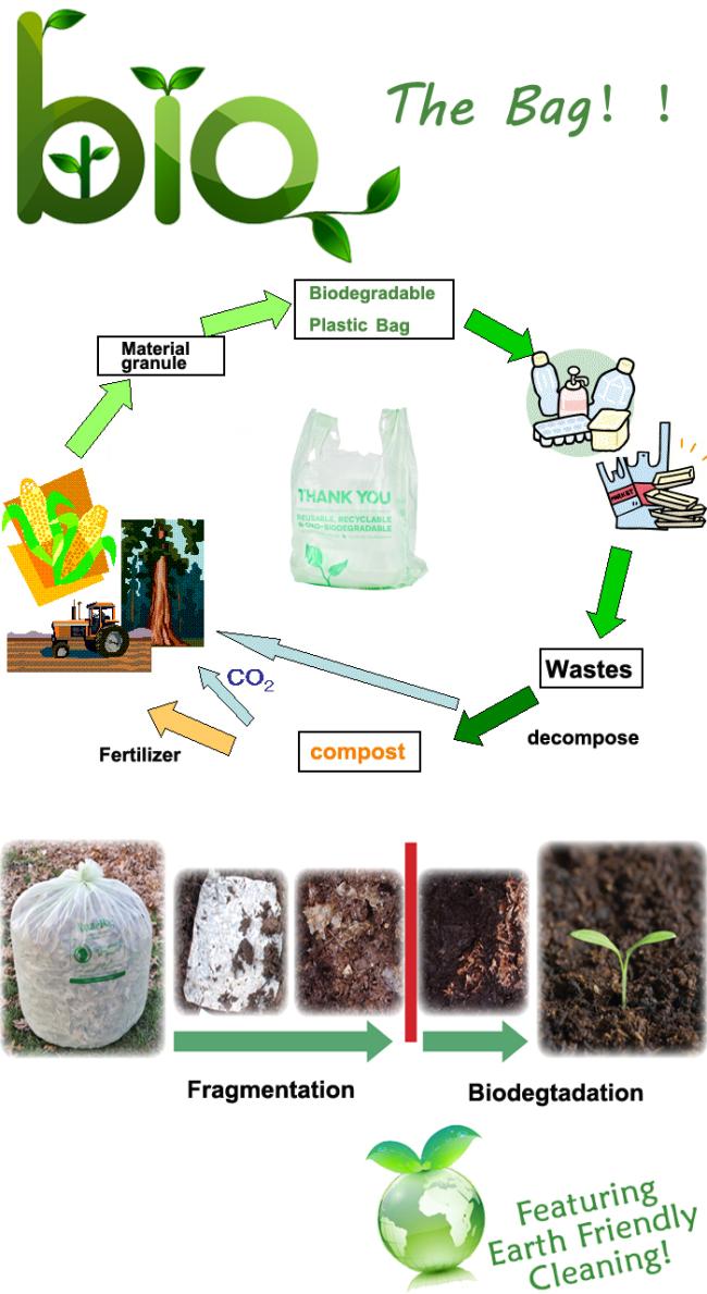 New Eco-friendly Shopping Bags Disposable Biodegradable Plastic Printed T-Shirt Compostable Bags