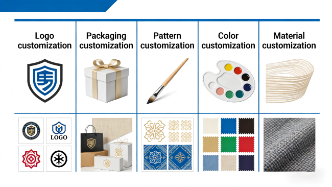 OEM Customization Service
