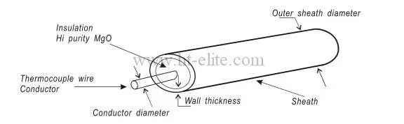 SS304 Mi Thermocouple Cable Type K 3.0 mm 6.0 mm