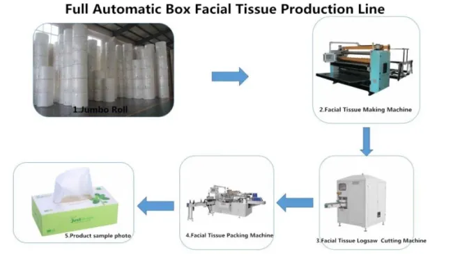 New Model Box Facial Tissue Packing Machine