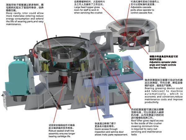 Nordberg Barmac Type VSI Crusher for Sand Making , Vertical shaft impact crusher machine