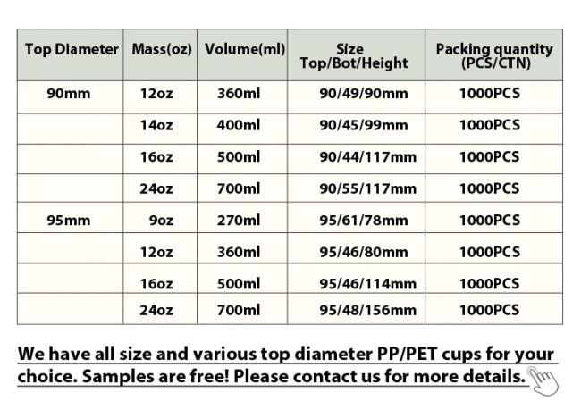 Environmentally Friendly Disposable Wholesale Customized 500/750/1000ml Disposable Cold Drinking Clear Plastic Cup