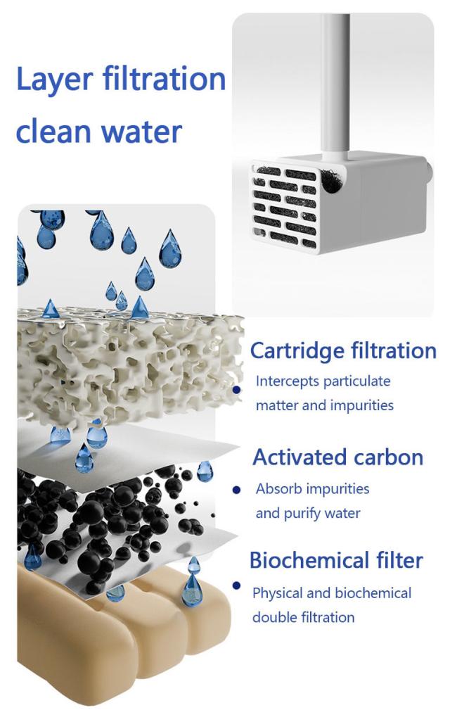 Animal Water Dispenser 102oz/3L Ultra-Quiet Automatic Cat Drinking Fountains Cat Water Fountain with Replacement Filters