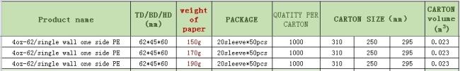 Hot Selling Wholesale 4 Oz Disposable Single Wall 18PE + 150GSM Paper Cup for Beveragel, Coffee