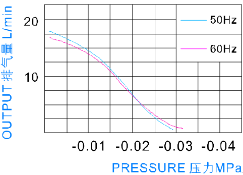Silence Micro Air Pump 15L/m 30KPA low Noise For Beauty Equipment