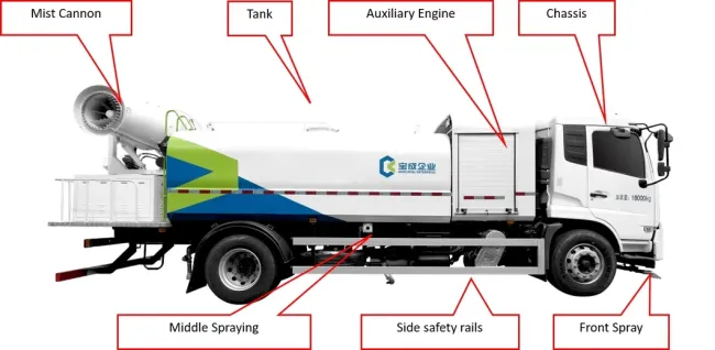 18T 10500L Multi-functional Diesel Fog Cannon Truck, Dust Suppression