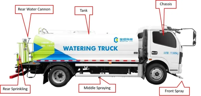 8.2m³ High-Capacity Water Sprinkler Truck for Efficient Road Watering