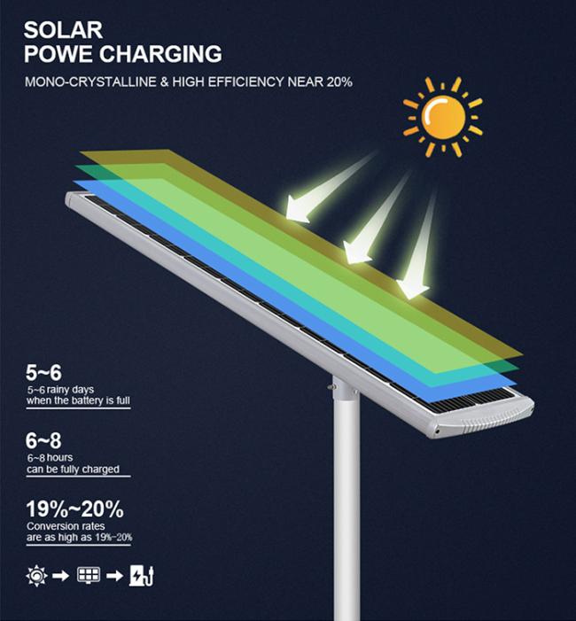 Solar Charging