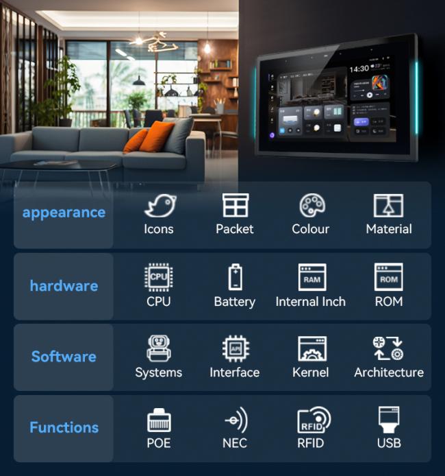 Tablet integrated into business workflow and management systems